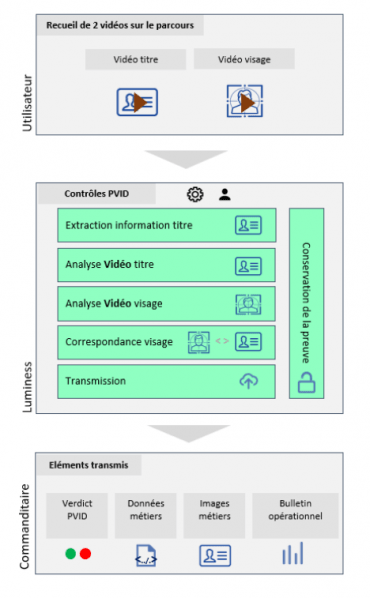 PVID Solution